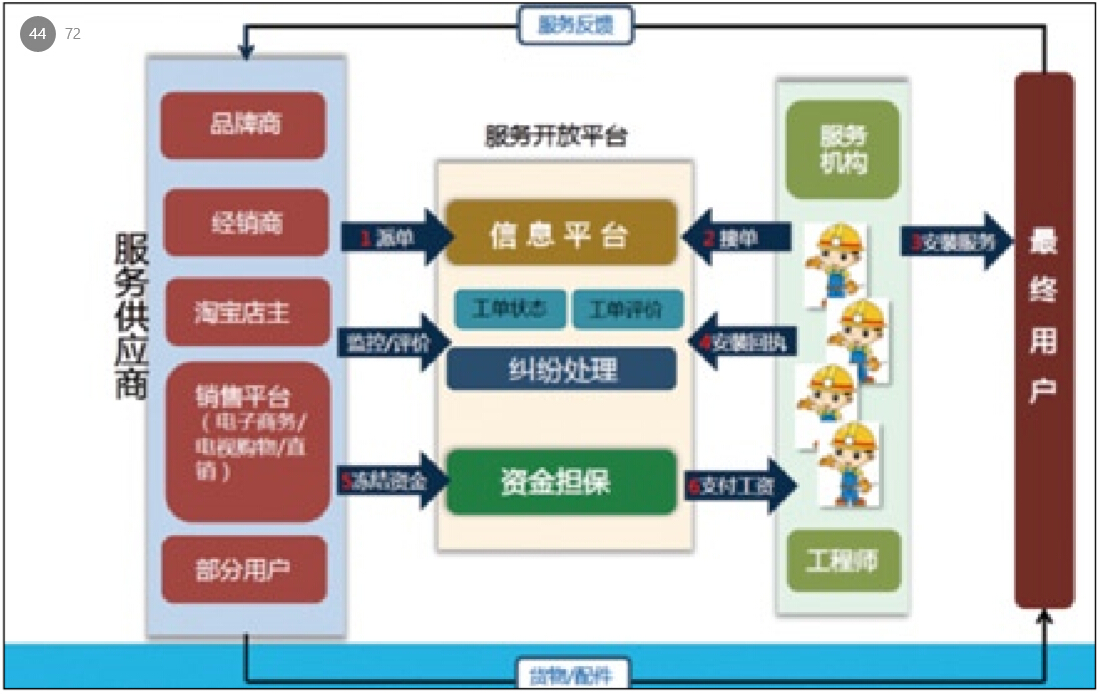 服务标准化与标准化服务