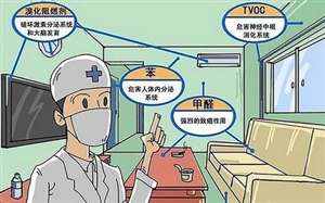文章题图