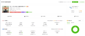 抖音电商营销战略