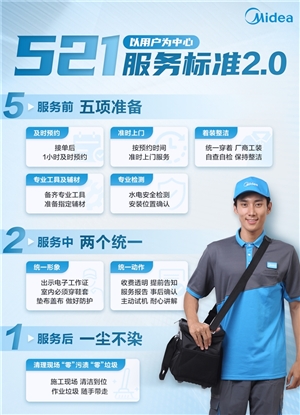 家电维修师傅去哪里找？各个维修渠道的时效与保障大比拼
