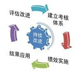 下载小图