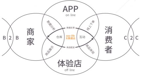 新零售.jpg