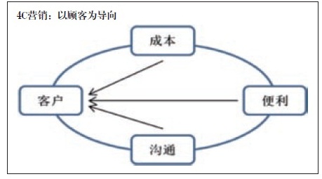 以顾客为导向.jpg