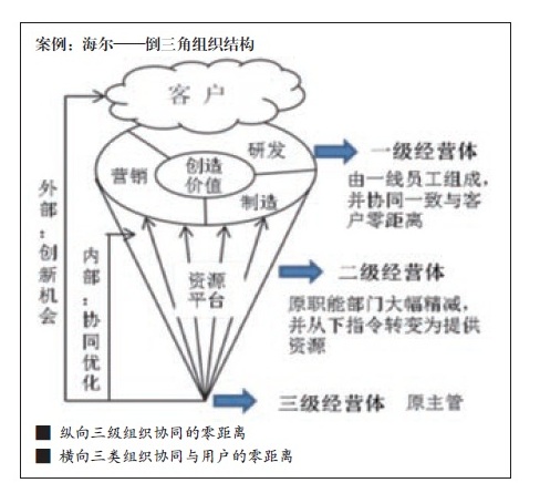 倒三角结构.jpg