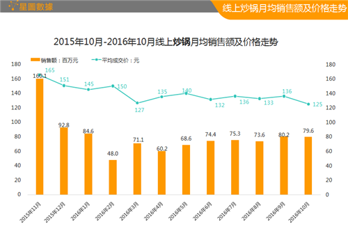 炒锅价格走势.png