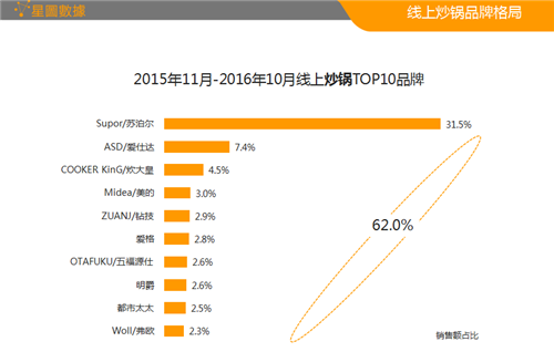 炒锅TOP10.png