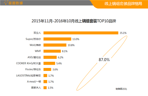 锅组套装TOP10.png