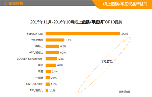 煎锅平底锅TOP10.png