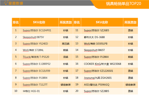 锅具畅销单品.png