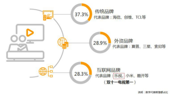 中国家电主流品牌线上运营质量报告 谷熠 12-20658.jpg