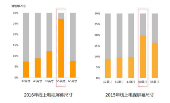 中国家电主流品牌线上运营质量报告 谷熠 12-20738.jpg