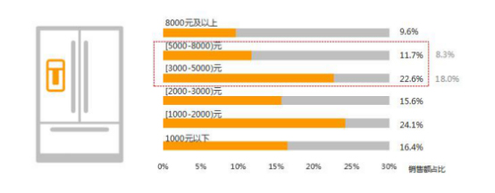 中国家电主流品牌线上运营质量报告 谷熠 12-201037.jpg