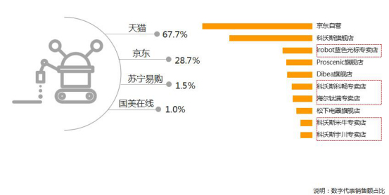 中国家电主流品牌线上运营质量报告 谷熠 12-201812.jpg