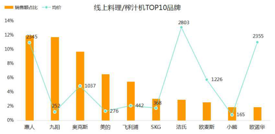 中国家电主流品牌线上运营质量报告 谷熠 12-202172.jpg