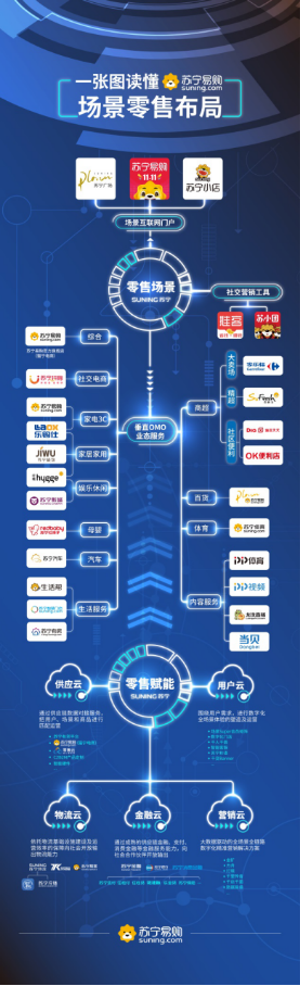 （191021）一张图读懂苏宁十年布局（定稿）278.png