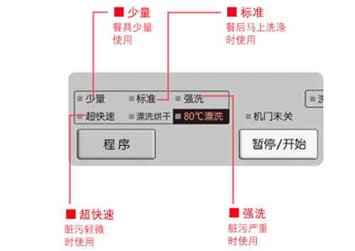 Panasonic/松下 WQP4-TG1 松下洗碗机